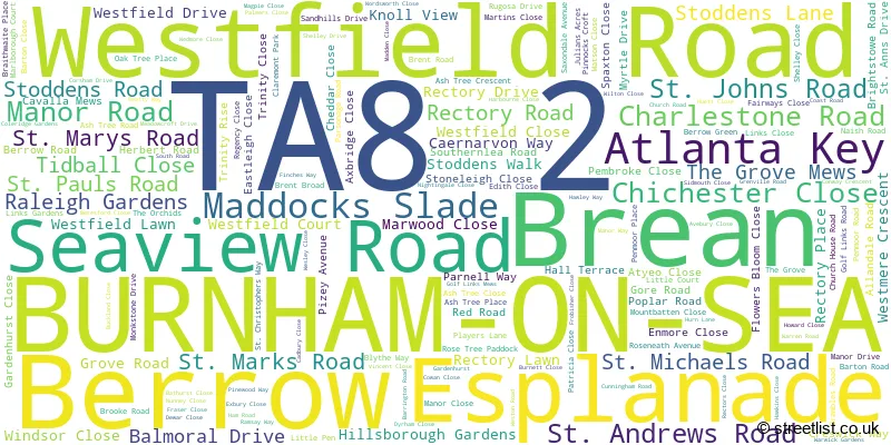 A word cloud for the TA8 2 postcode